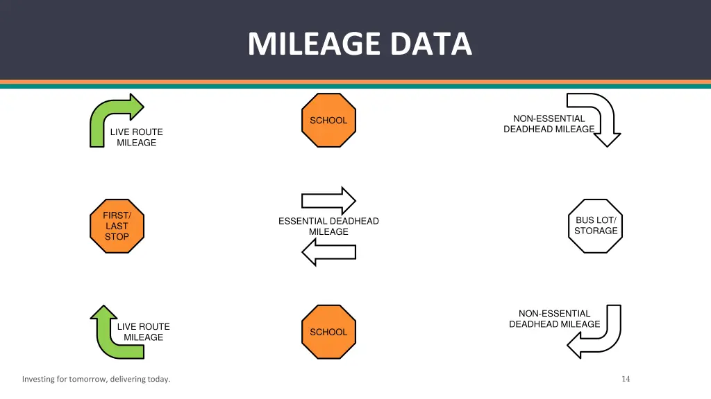 mileage data 6