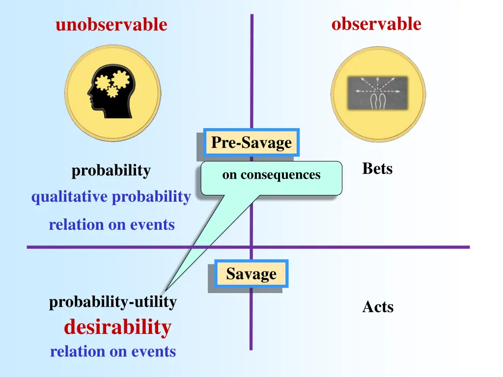 observable 1