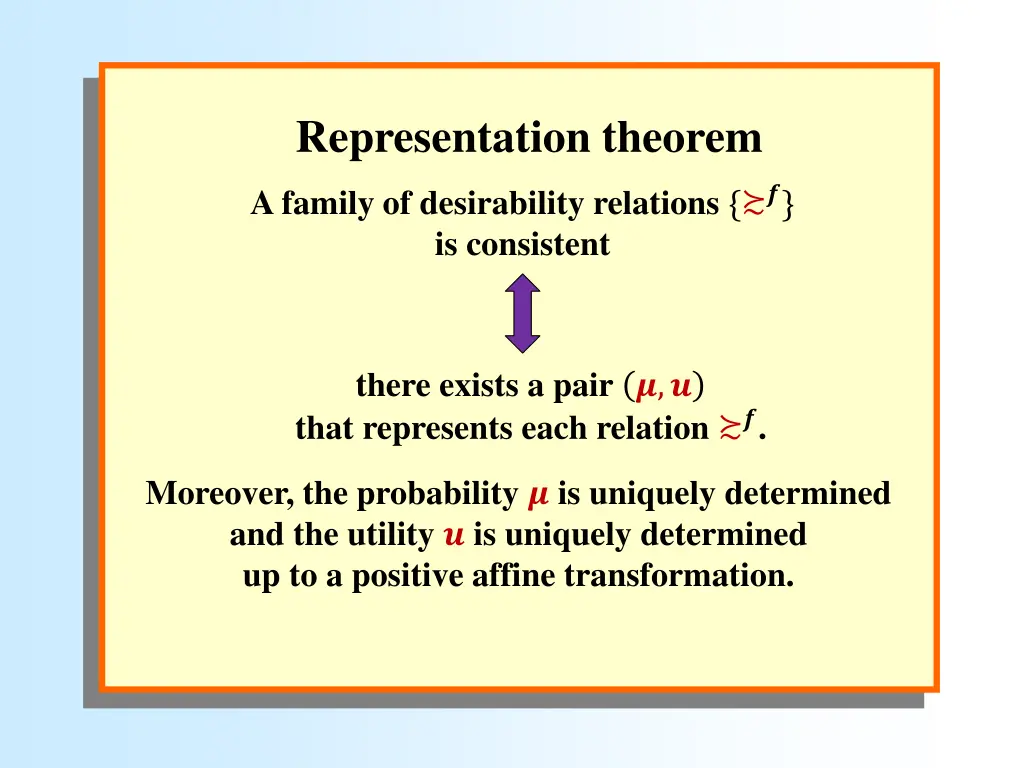 representation theorem 1
