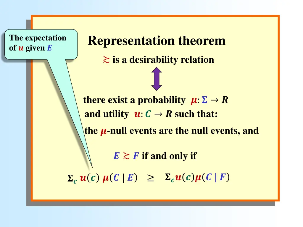 representation theorem