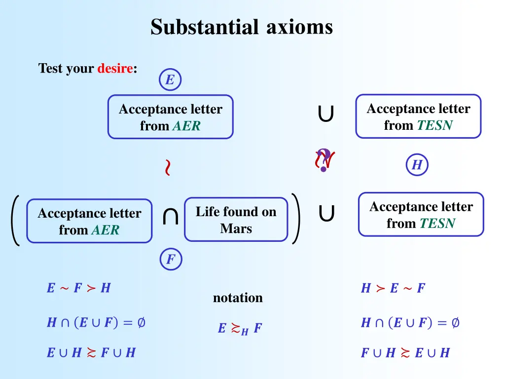 technical axioms substantial 2