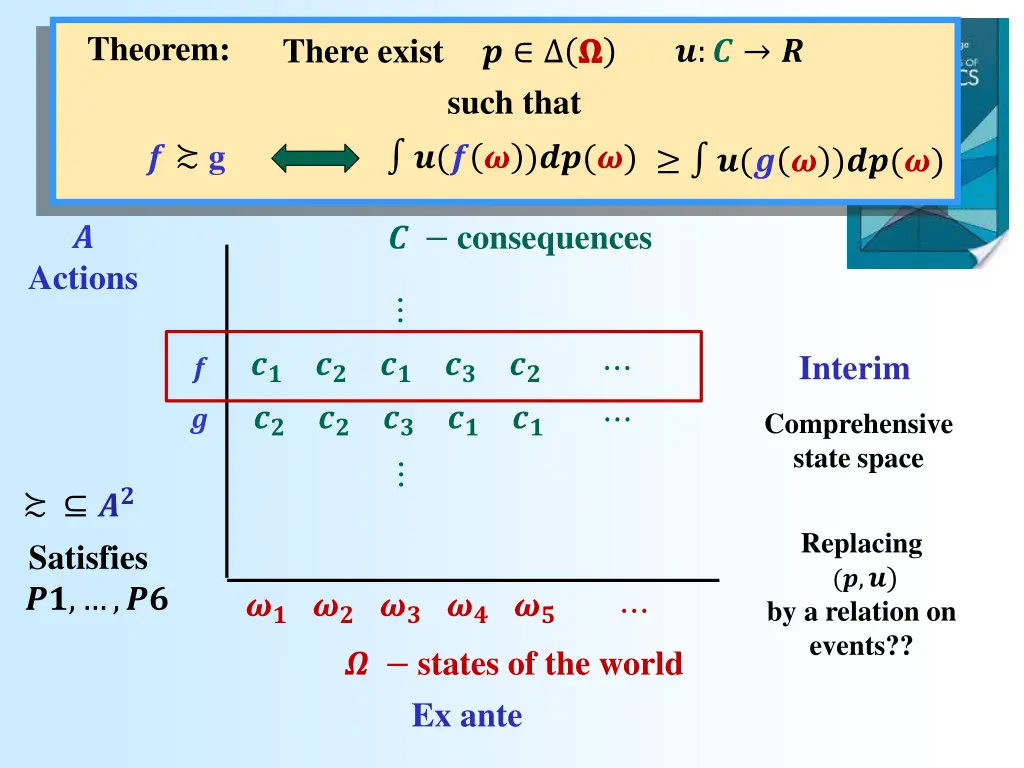 theorem
