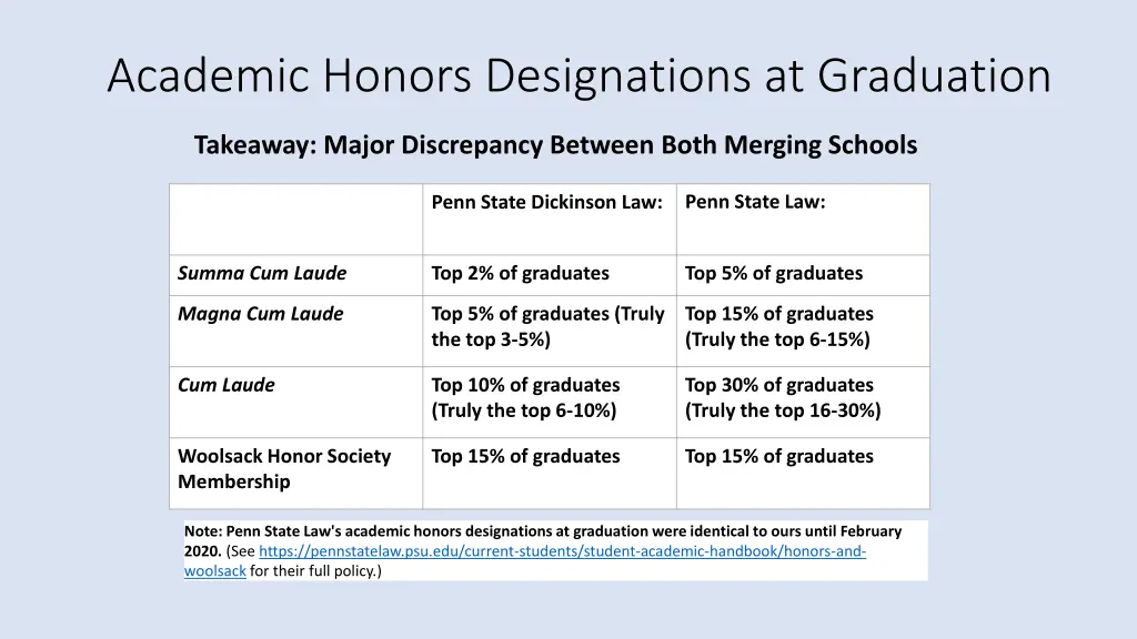 academic honors designations at graduation