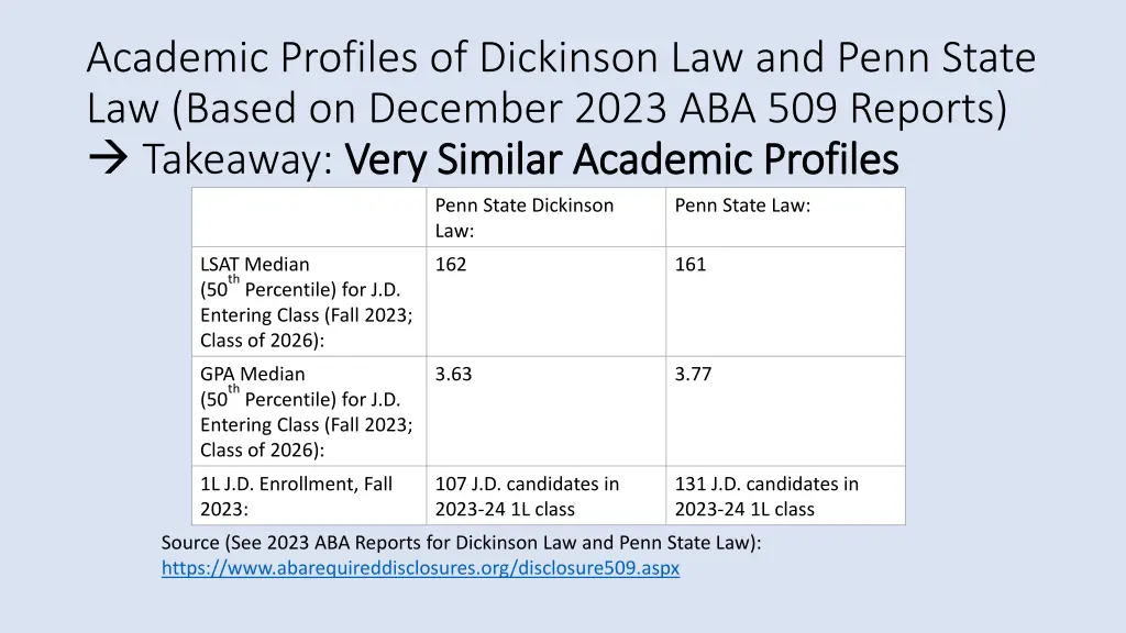 academic profiles of dickinson law and penn state