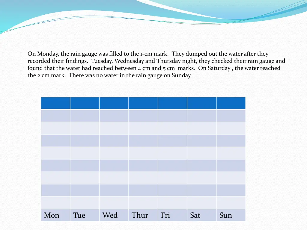 on monday the rain gauge was filled