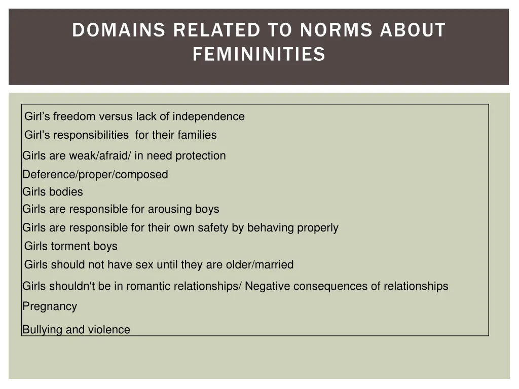 domains related to norms about femininities