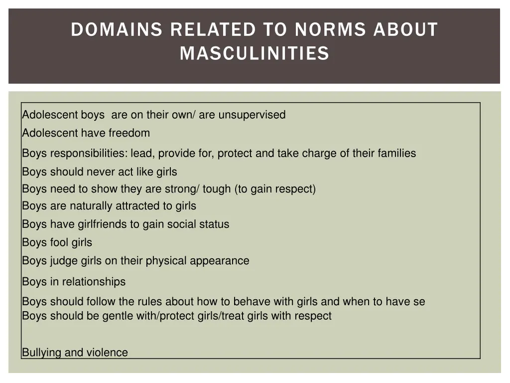 domains related to norms about masculinities