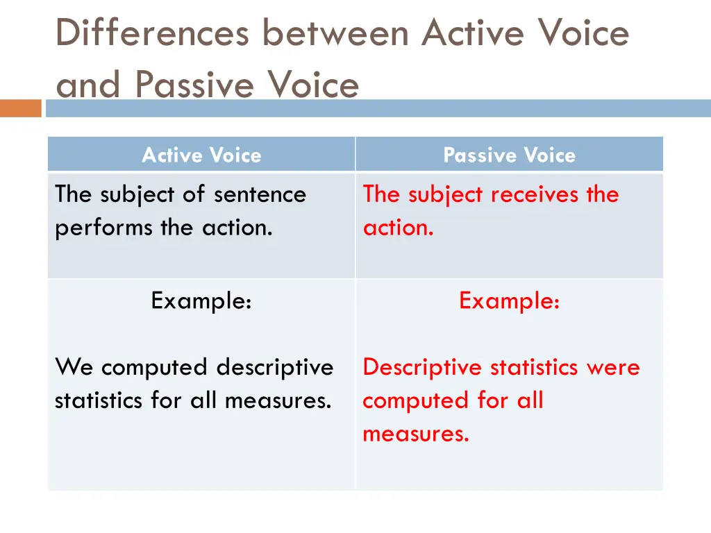 differences between active voice and passive voice