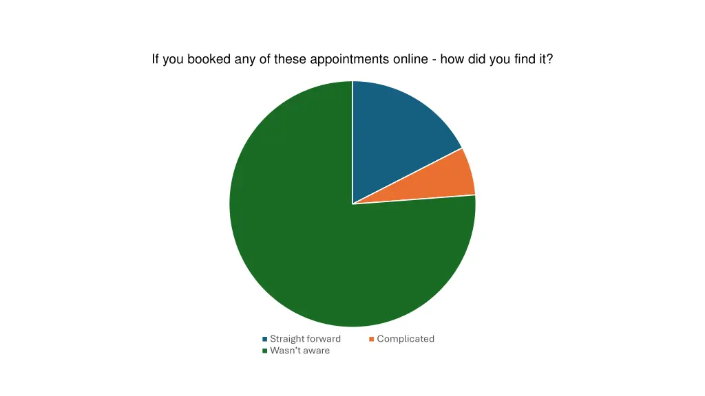 if you booked any of these appointments online