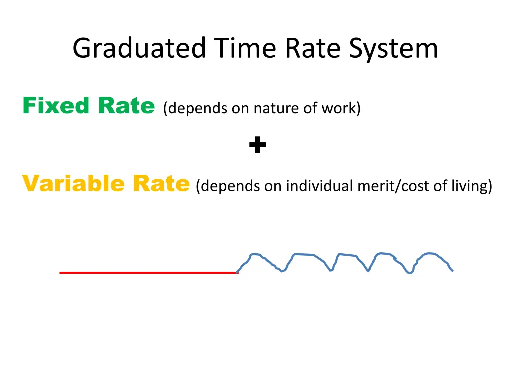 graduated time rate system
