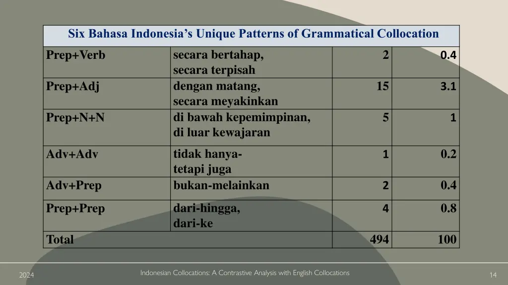 six bahasa indonesia s unique patterns