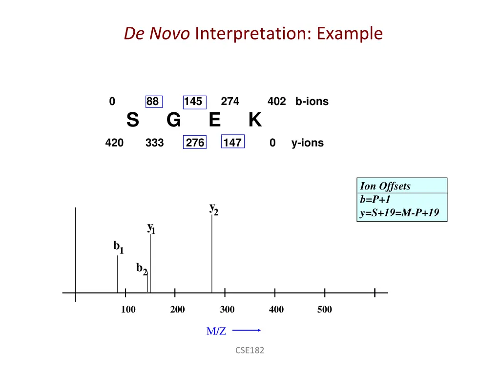 de novo interpretation example