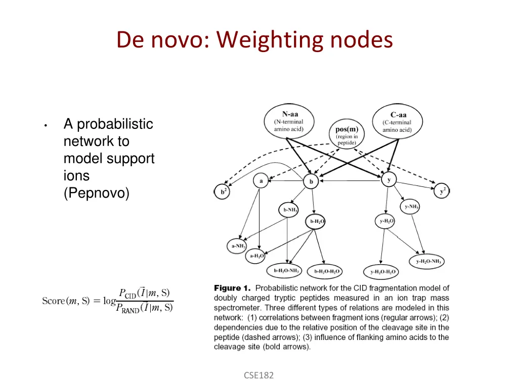 de novo weighting nodes