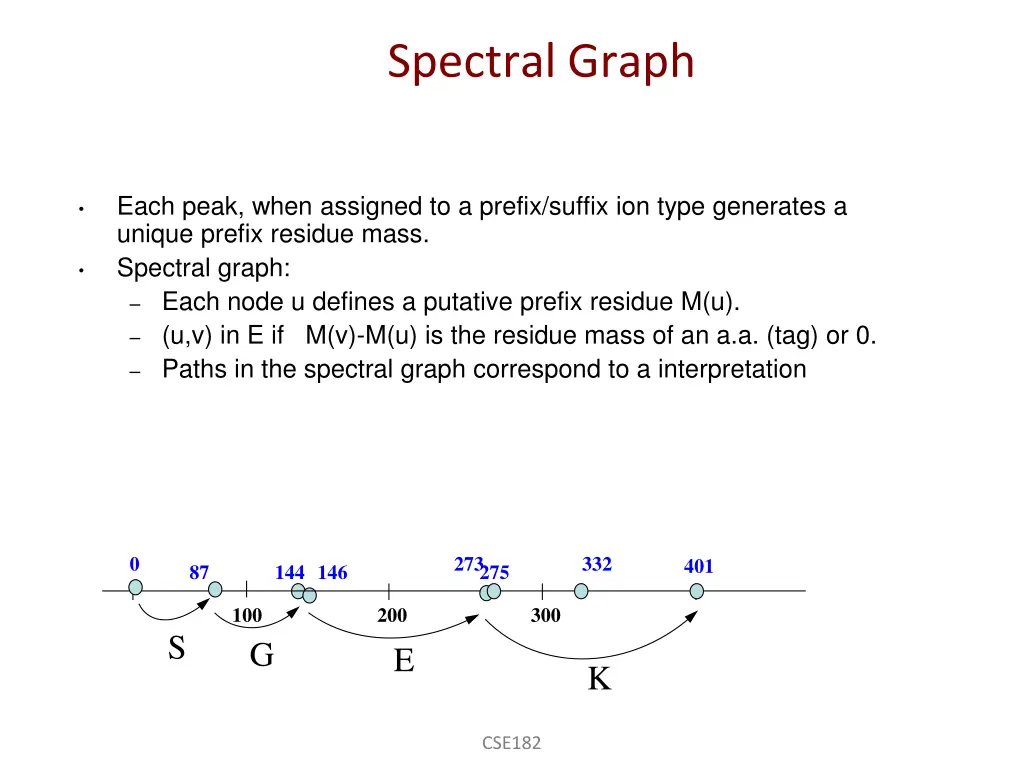 spectral graph 1
