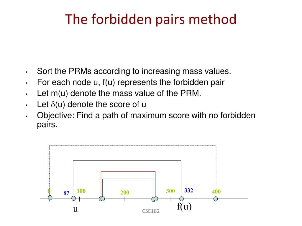 the forbidden pairs method