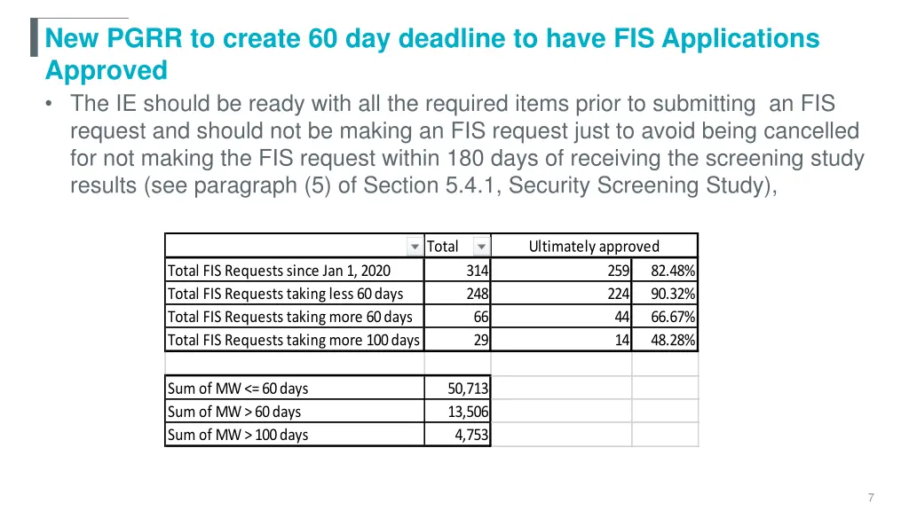 new pgrr to create 60 day deadline to have 1