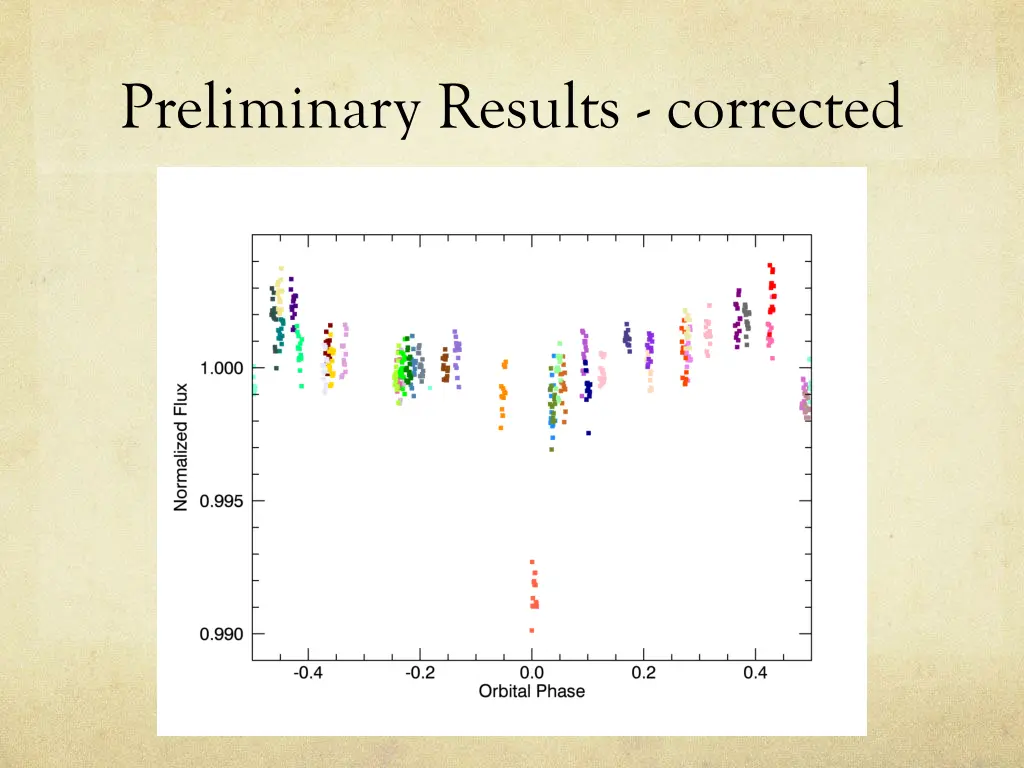 preliminary results corrected