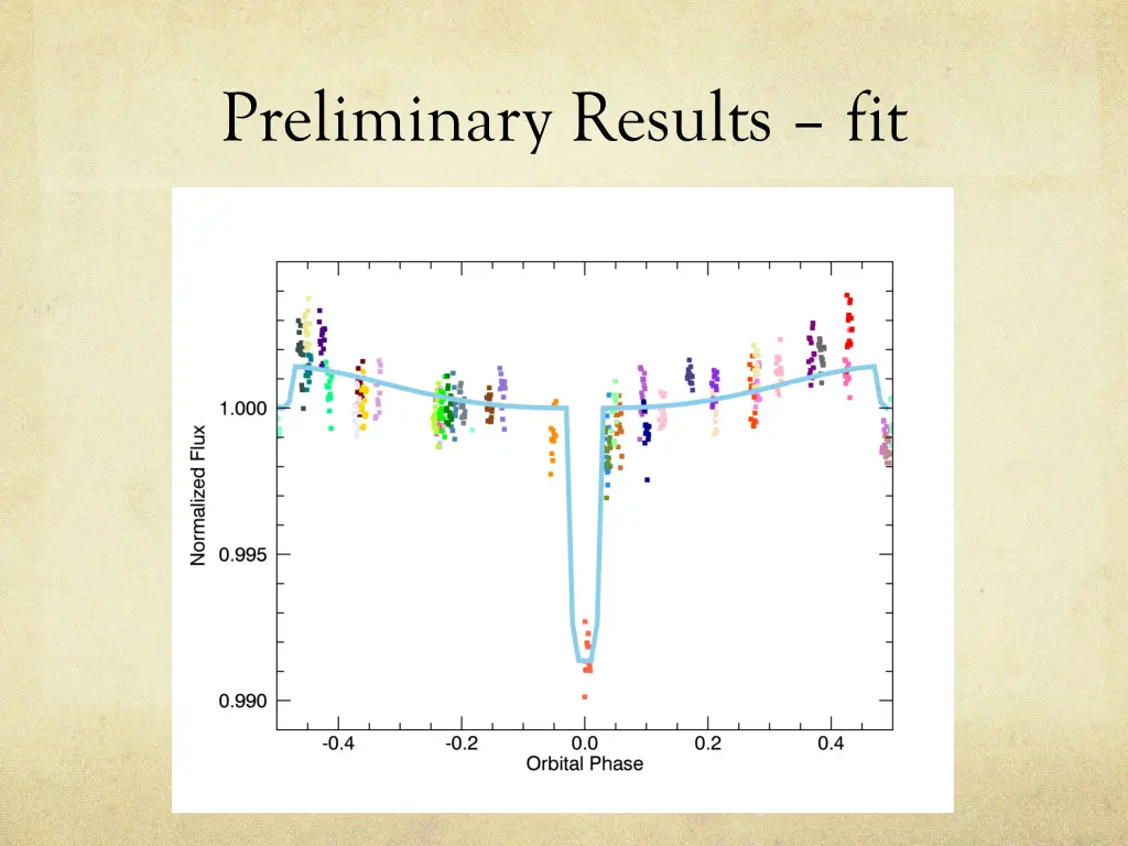 preliminary results fit