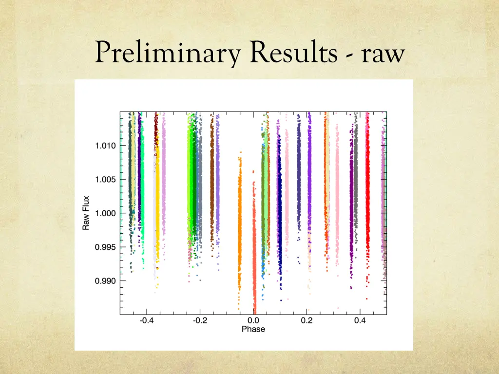 preliminary results raw