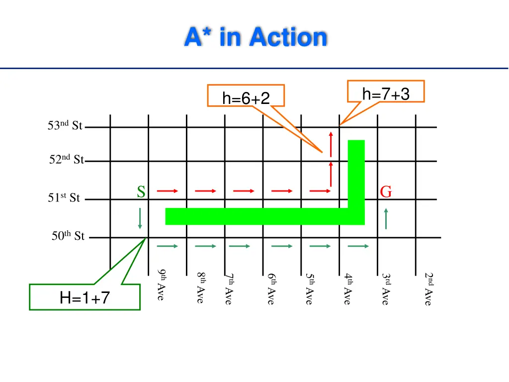 a in action