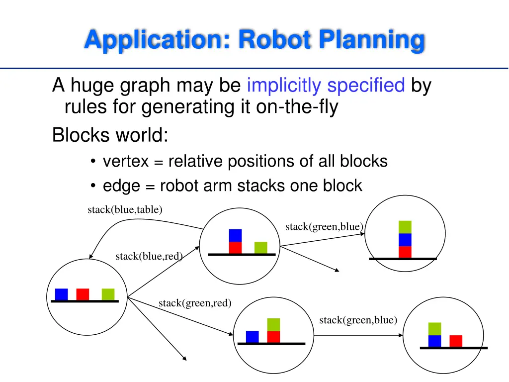 application robot planning