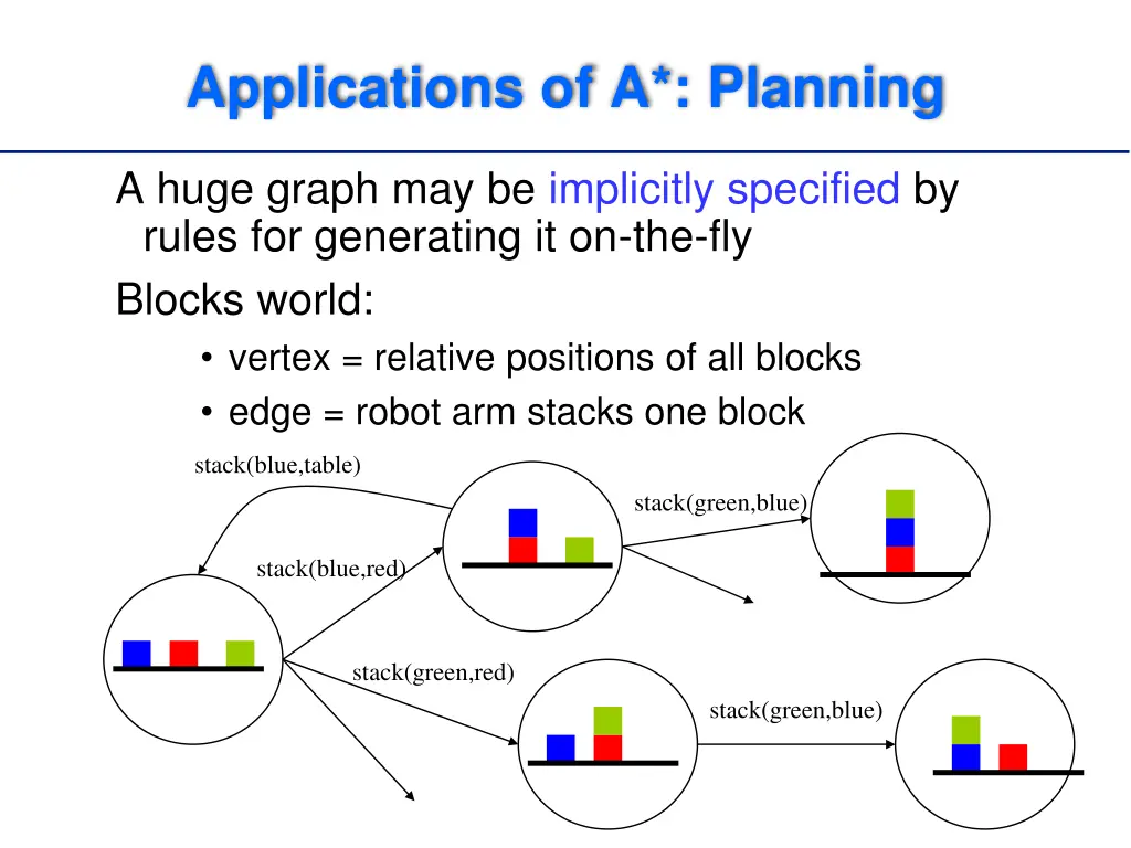 applications of a planning