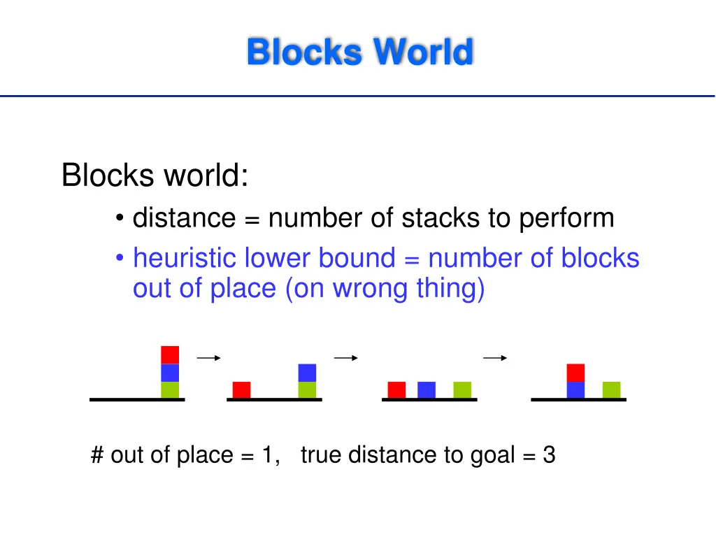 blocks world