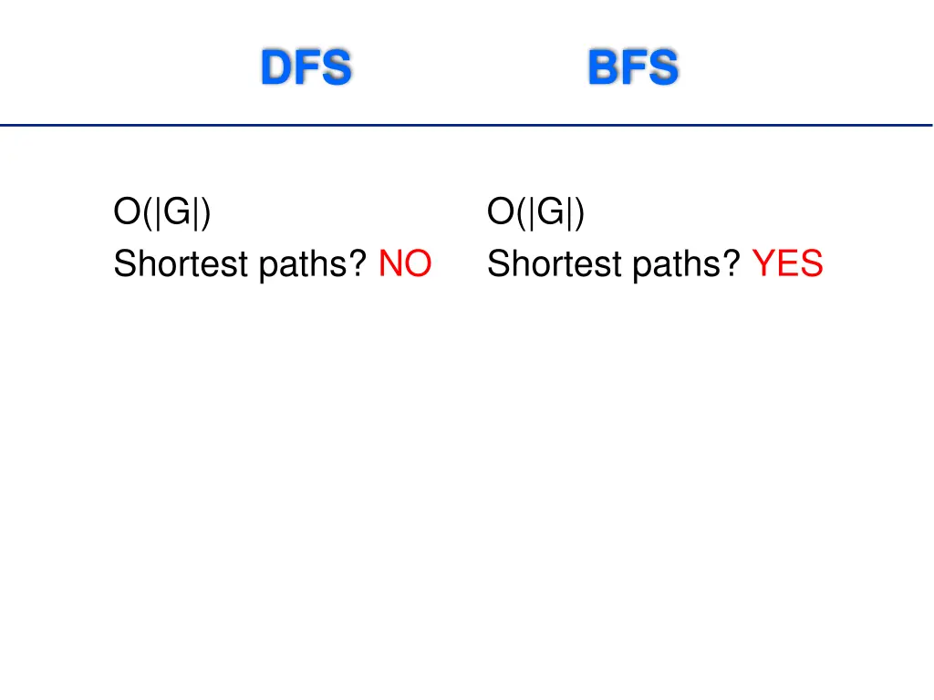 dfs bfs 1