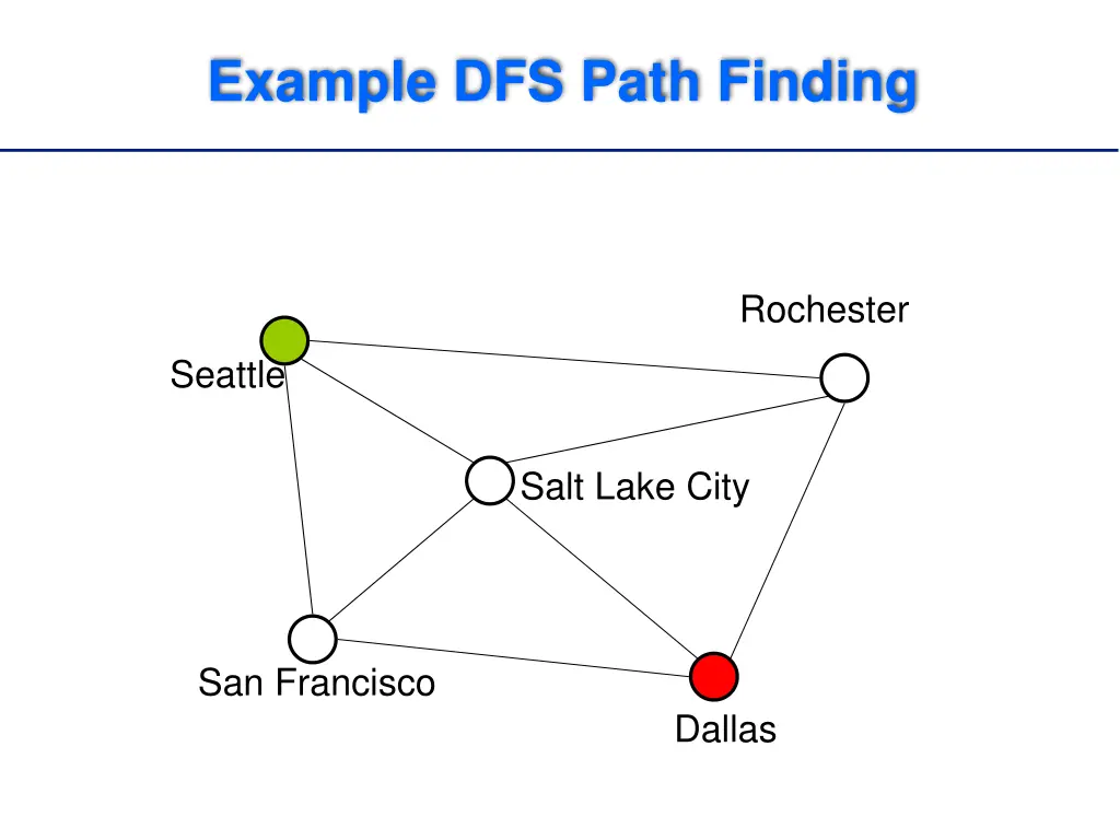 example dfs path finding