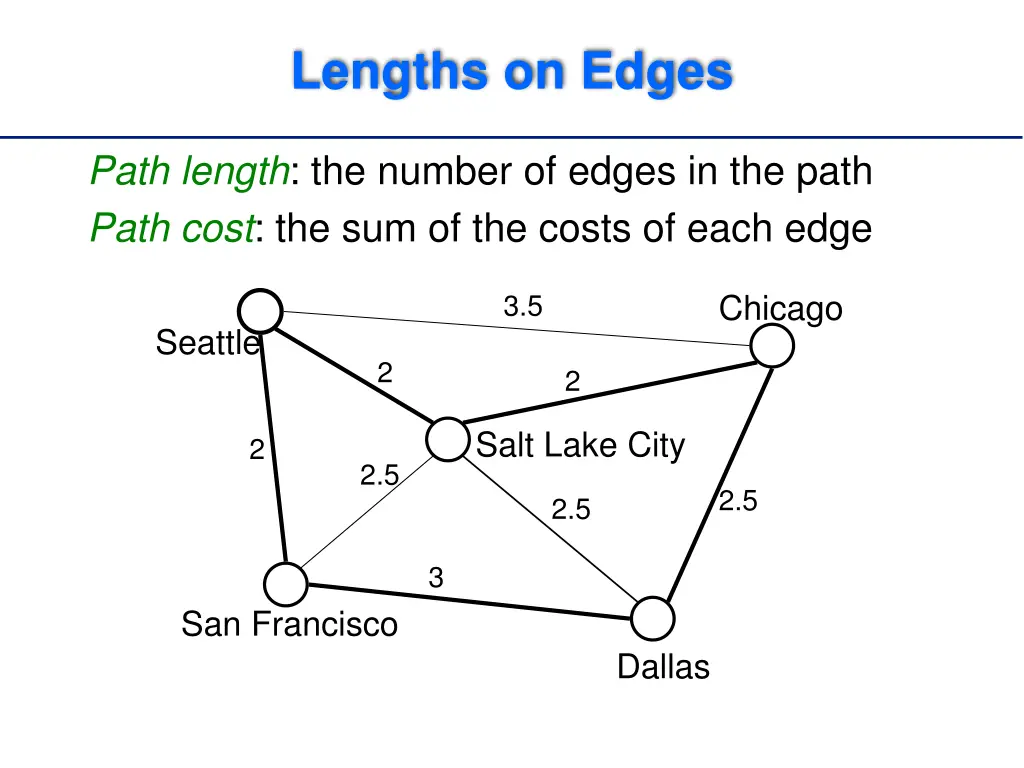 lengths on edges