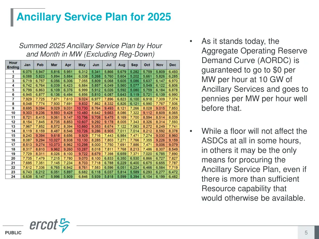 ancillary service plan for 2025
