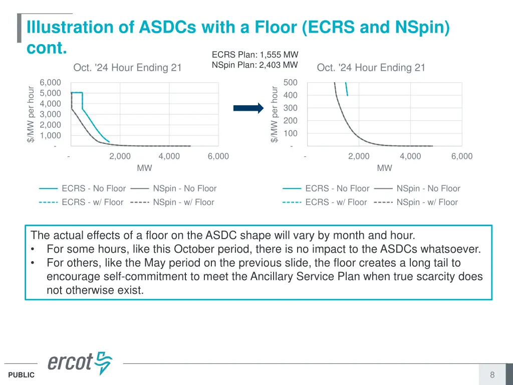 illustration of asdcs with a floor ecrs and nspin 1
