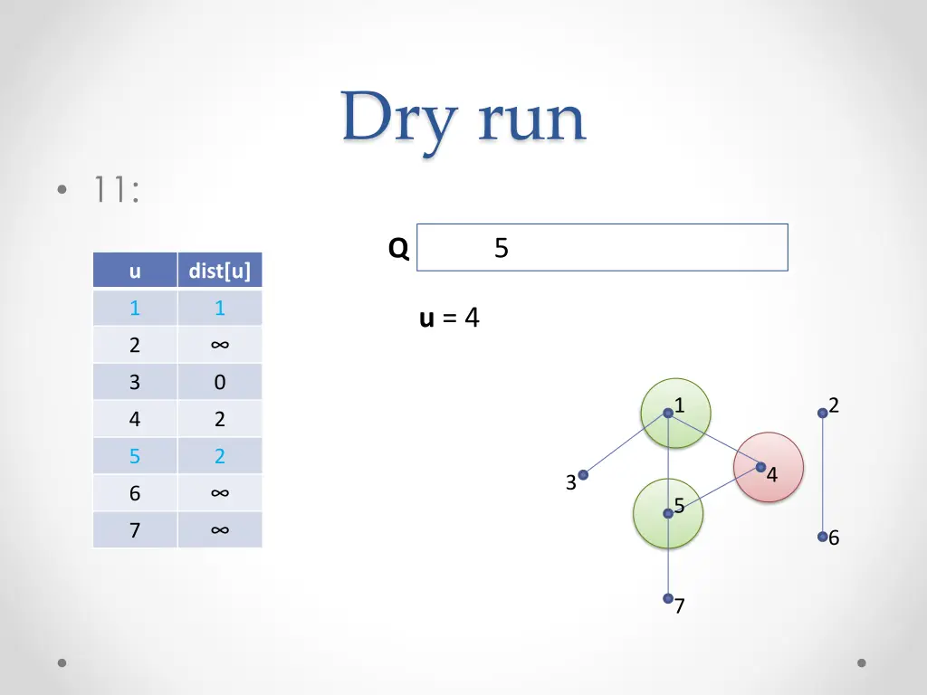 dry run 10