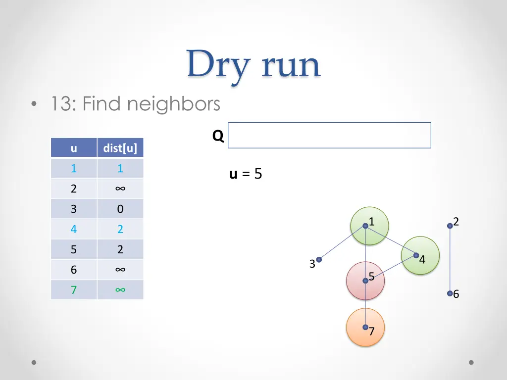 dry run 12
