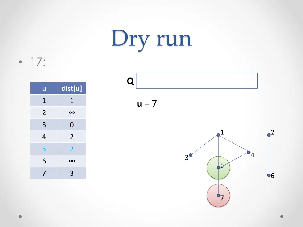dry run 16