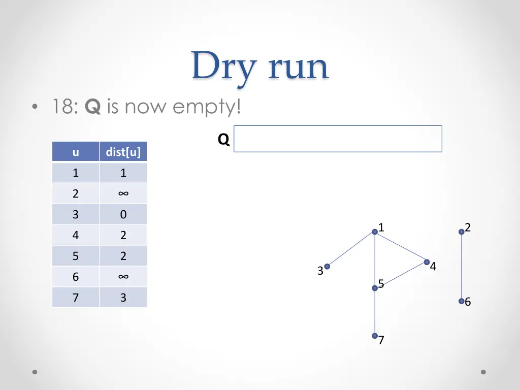 dry run 17
