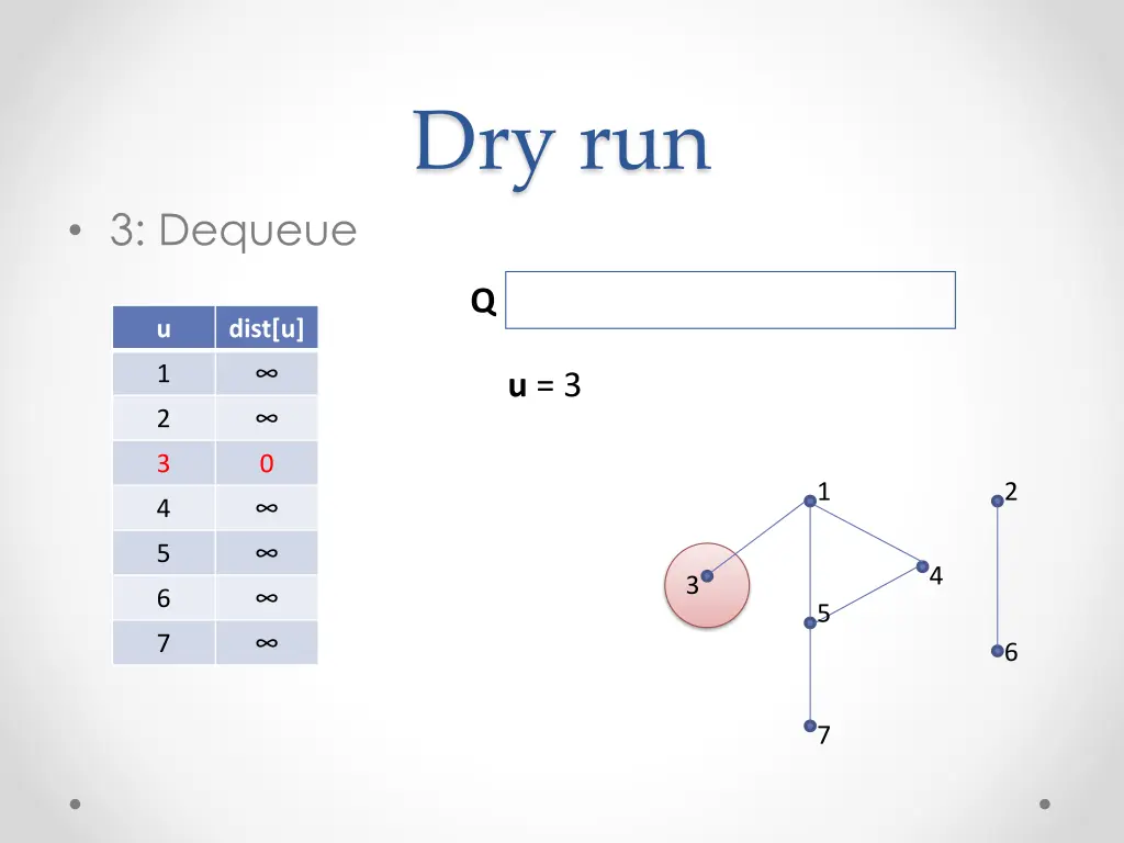 dry run 2