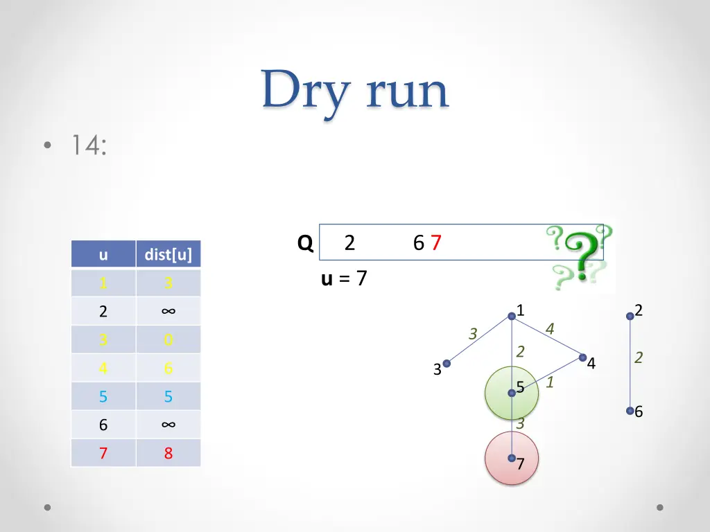 dry run 32