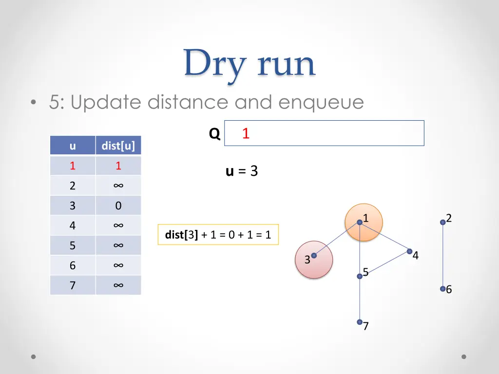 dry run 4