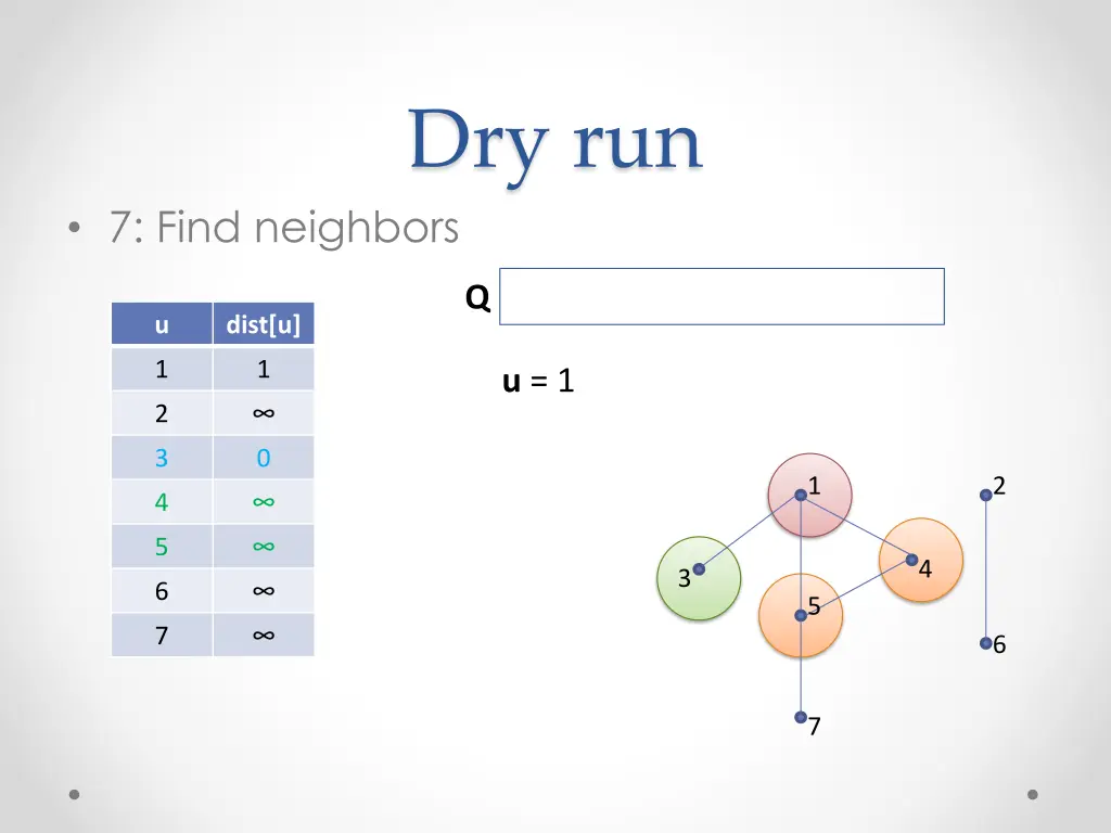 dry run 6