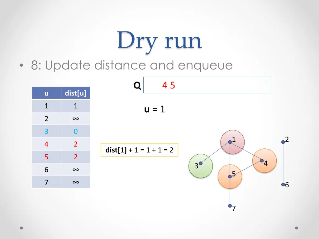 dry run 7