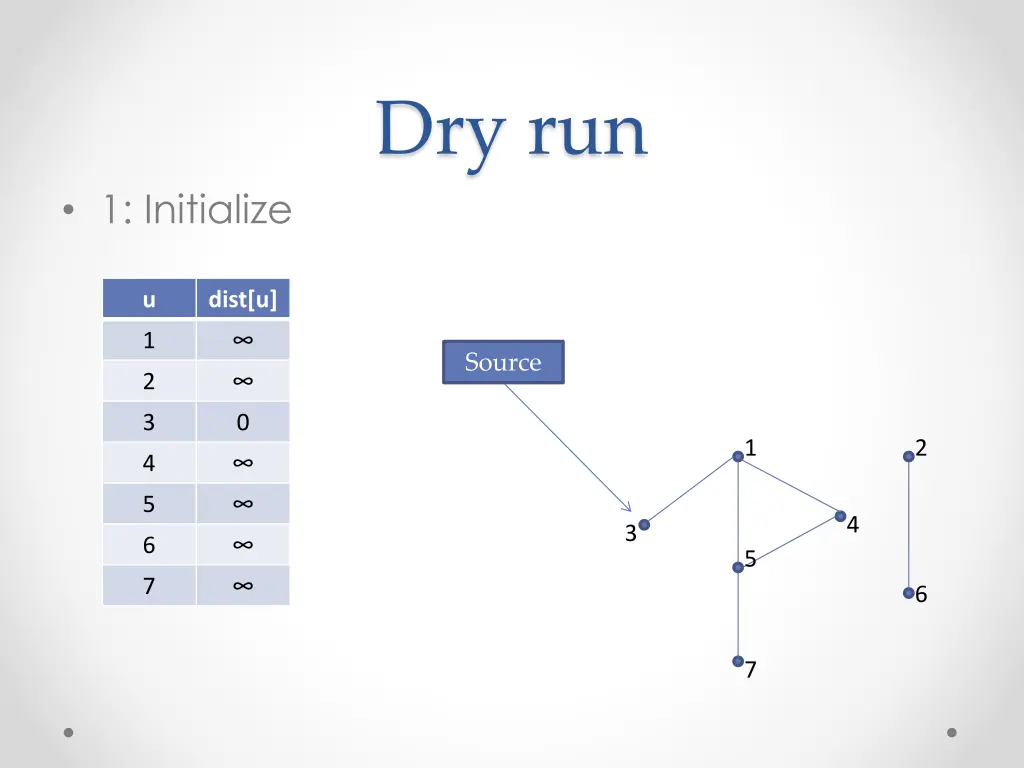 dry run