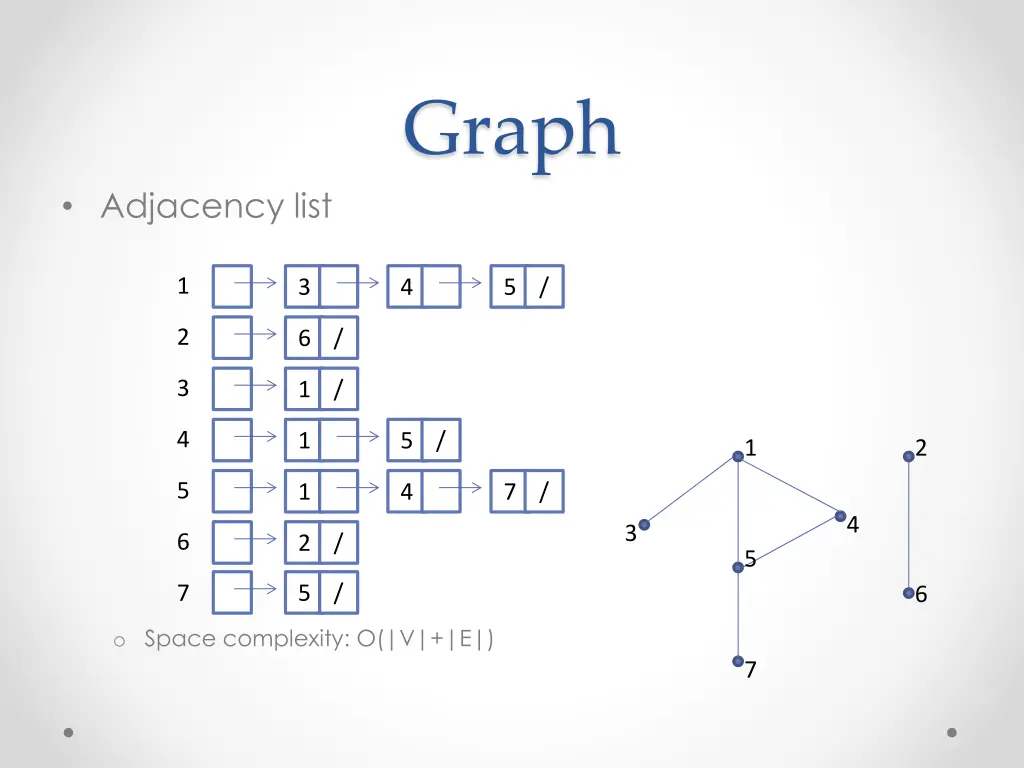 graph 1