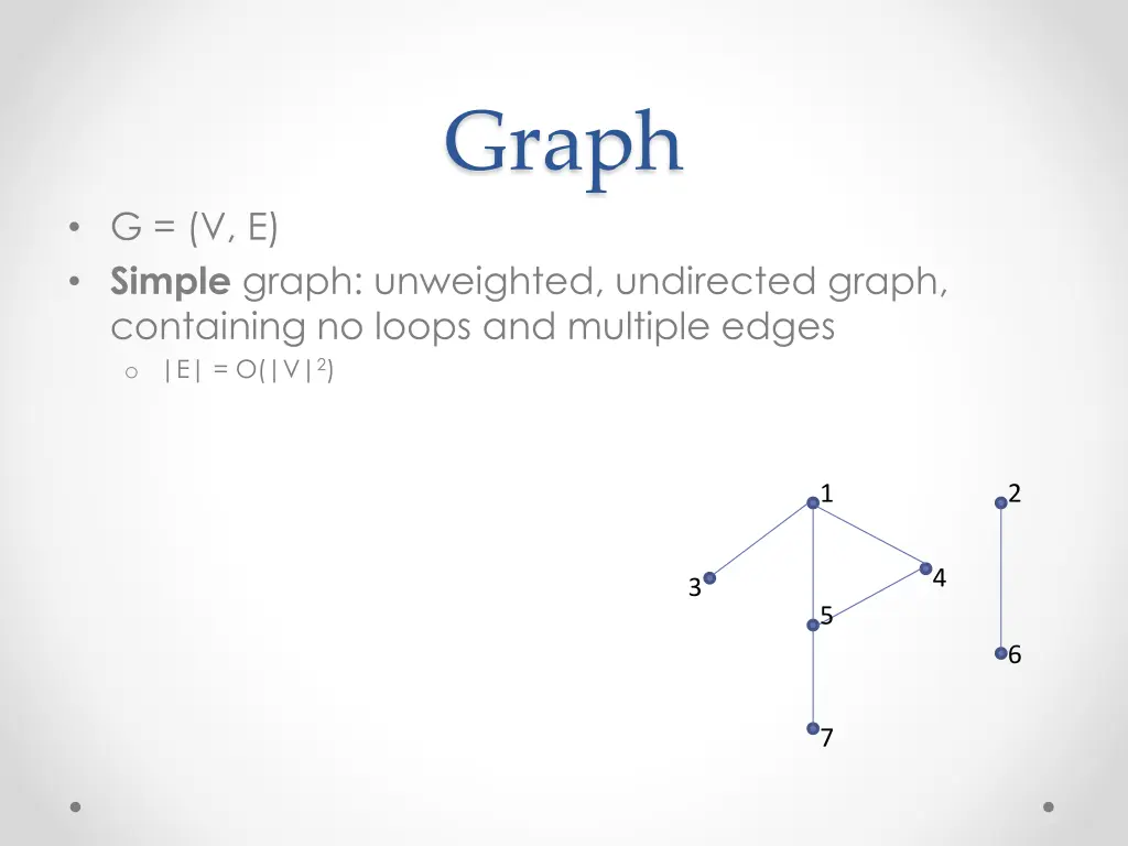 graph