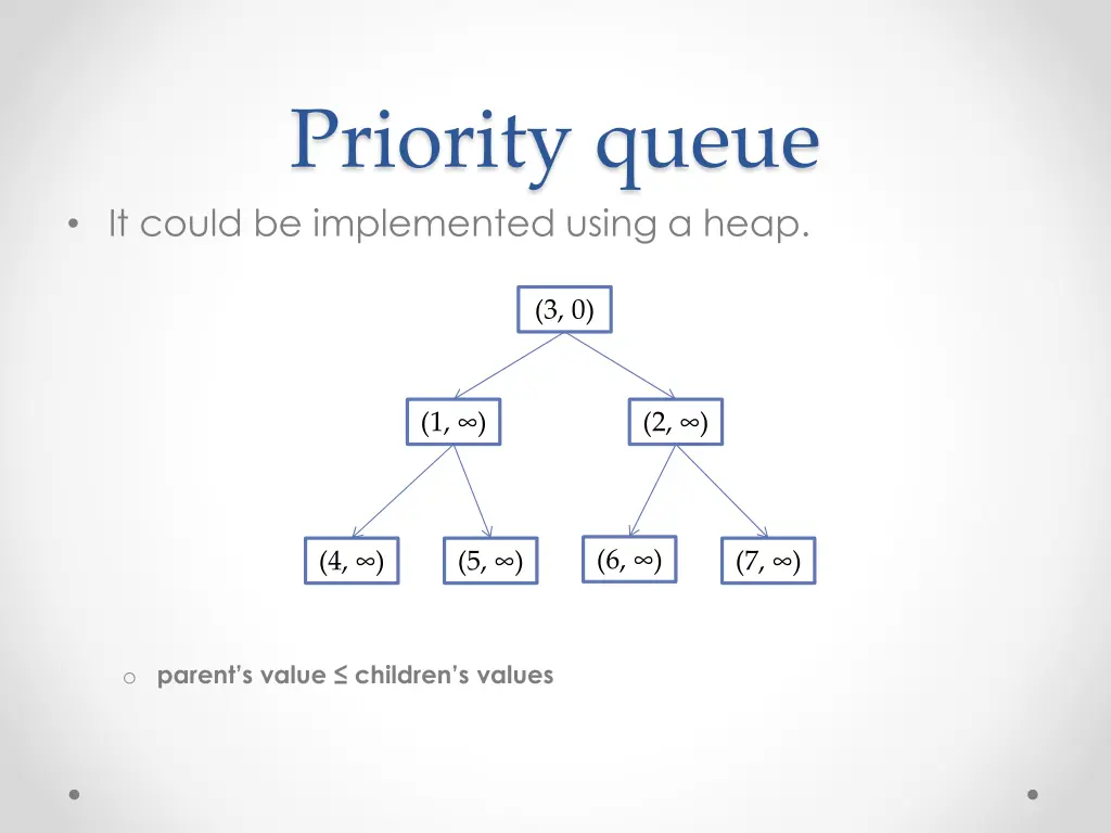 priority queue it could be implemented using