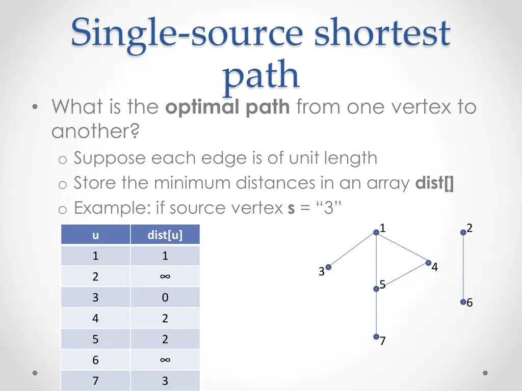 single source shortest path what is the optimal