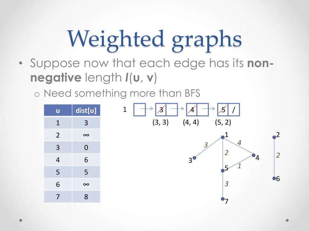 weighted graphs suppose now that each edge