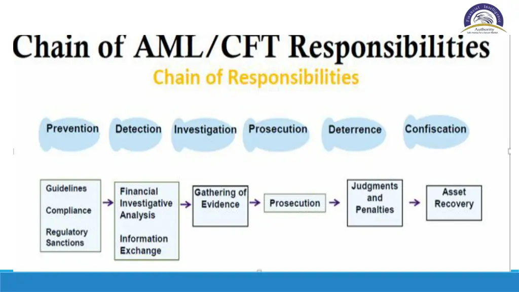 slide7