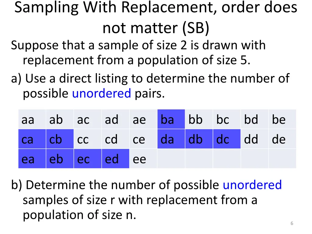 sampling with replacement order does not matter