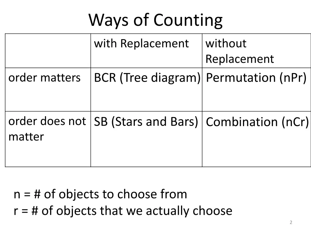 ways of counting
